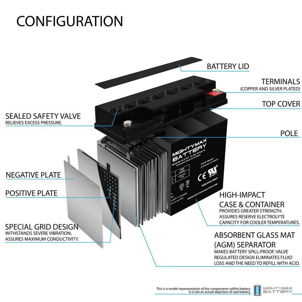 MIGHTY MAX BATTERY 12V 18AH SLA Internal Thread Battery for Black Decker CMM1200 MAX3527633