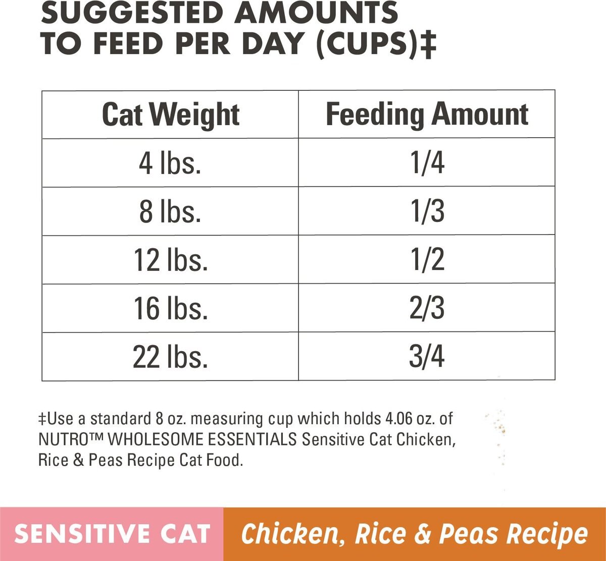 Nutro Wholesome Essentials Sensitive Cat Chicken， Rice and Peas Recipe Dry Cat Food