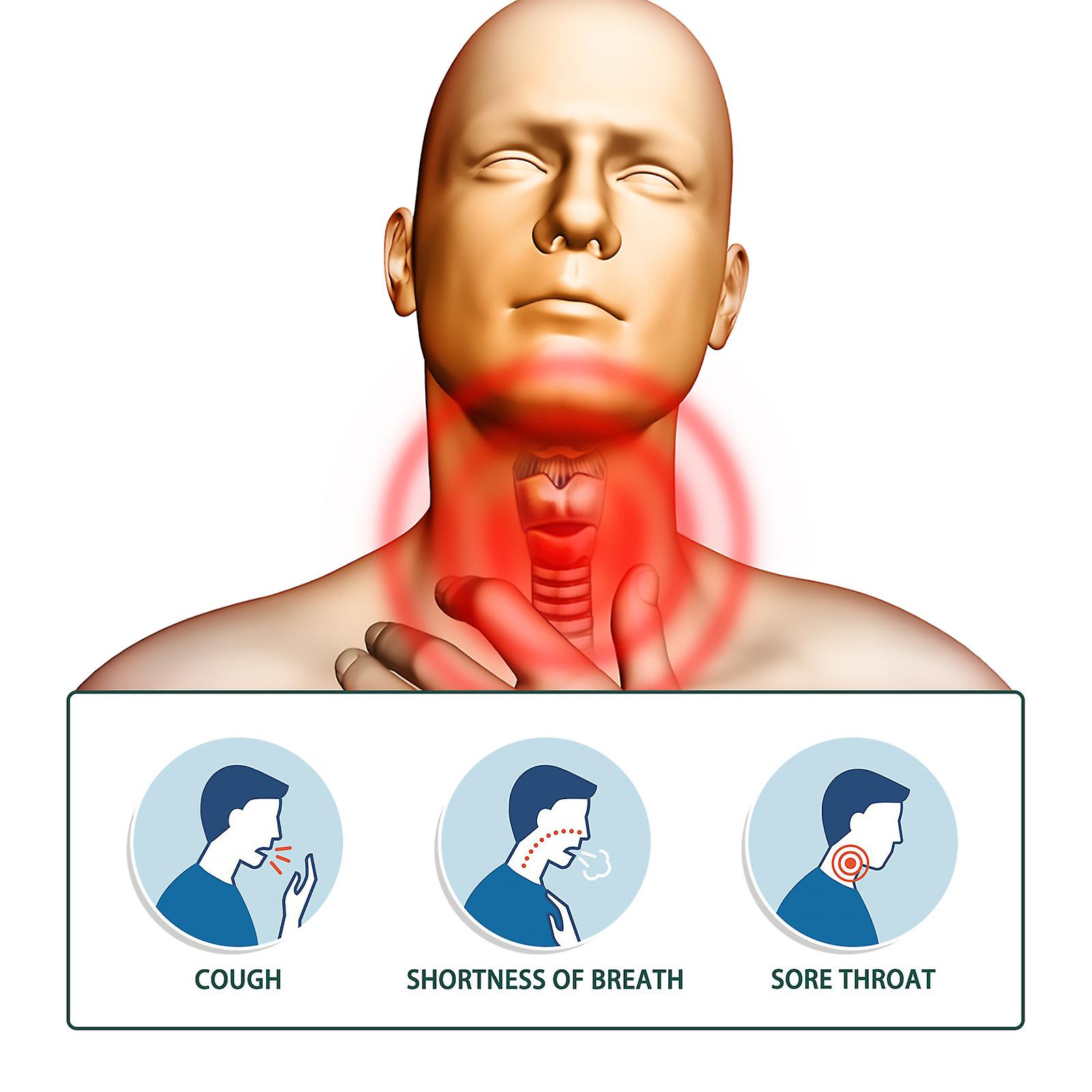 Pharyngeal Smoothing Herbal Ointment Topical Throat Protection Cream Relieves Dry Itchy Swollen Painful Throat Discomfort