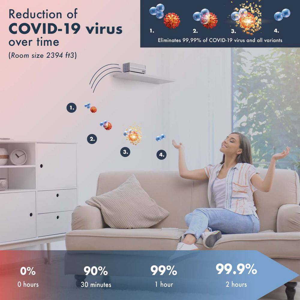 JIMCO Air Purifier Reduces 99.9% of Airborne Virus Bacteria Odor Pollen Mold and Allergens. Max 689 sq.ft. 100.312S WHITE