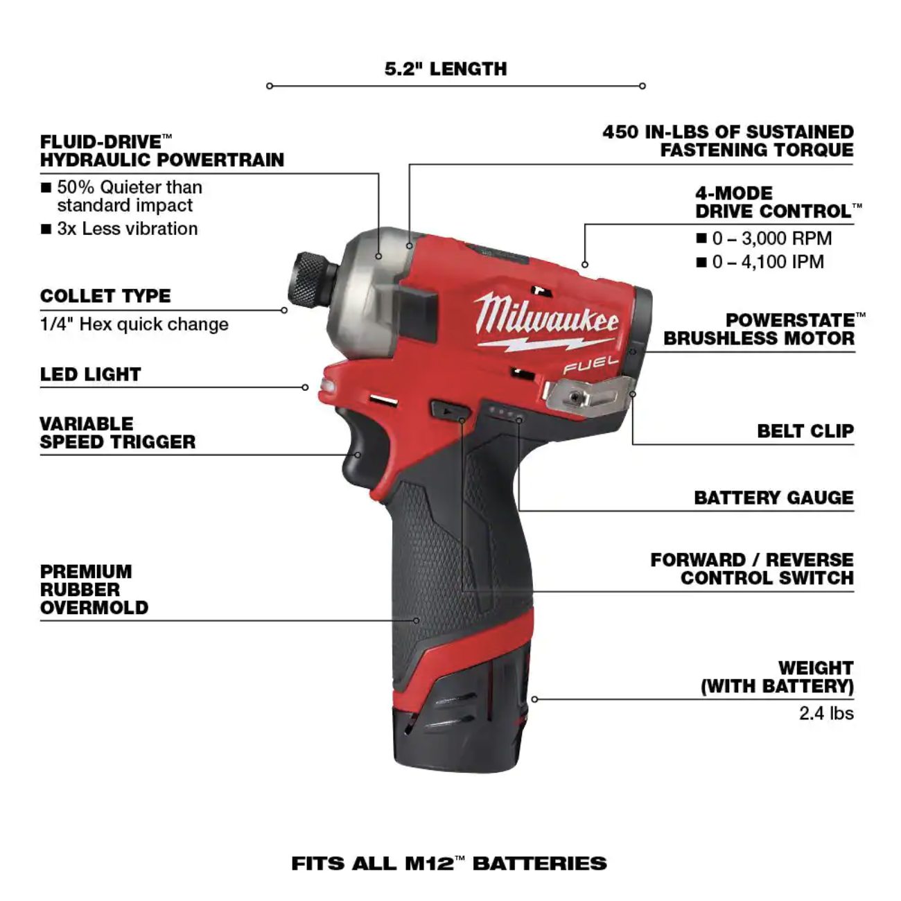 Milwaukee M12 Fuel Surge 12V Lithium-Ion Brushless Cordless 1/4 in. Hex Impact Driver Compact Kit w/Two 2.0Ah Batteries， Bag