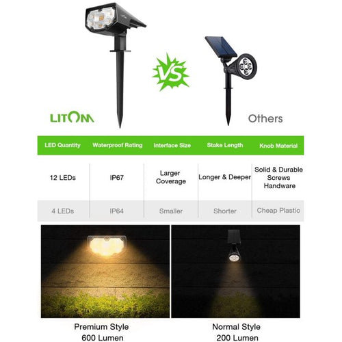 LITOM Solar Powered Black LED Landscape Light, 600 Lumens, 4 Pack