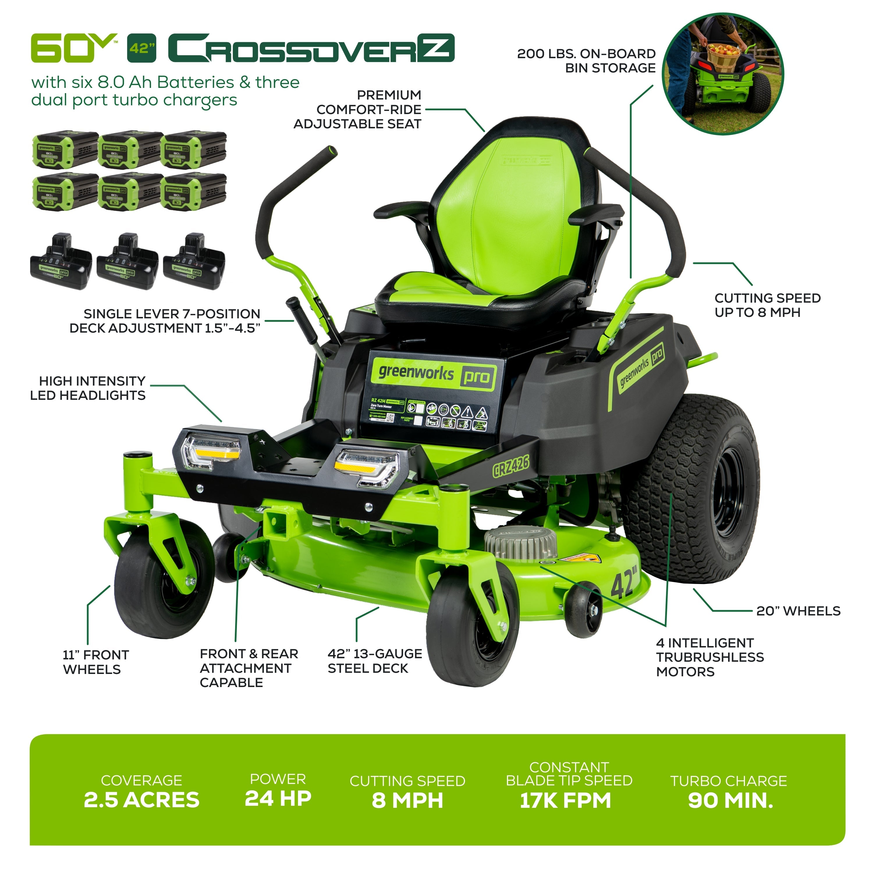 Greenworks Pro 60V 42 Inch Electric Zero Turn Lawn Mower | Greenworks