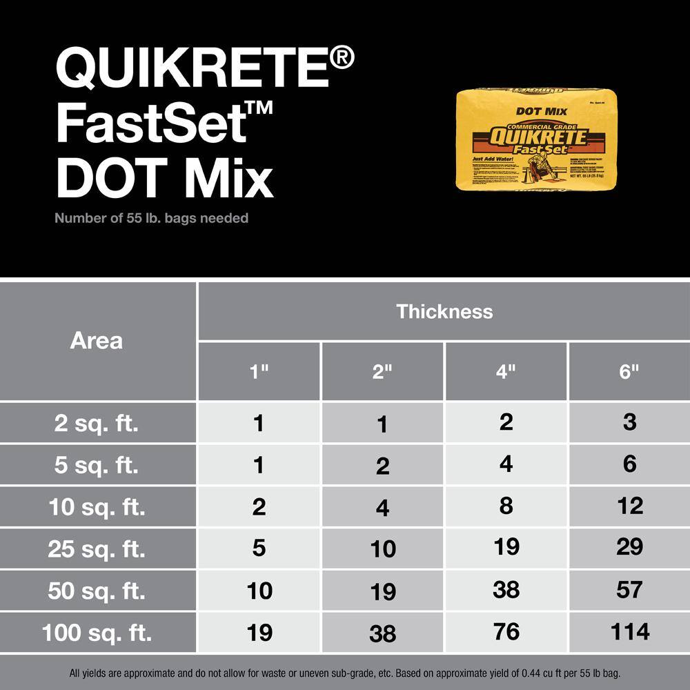 Quikrete 55lb. FastSet DOT Mix Cement 124456