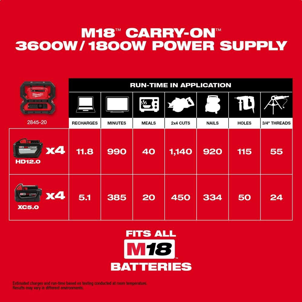 Milwaukee M18 CARRY ON 3600with 1800W Power Supply Shoulder Strap and HIGH OUTPUT HD 12.0Ah Battery 4pk Bundle 2845-20-1812 from Milwaukee