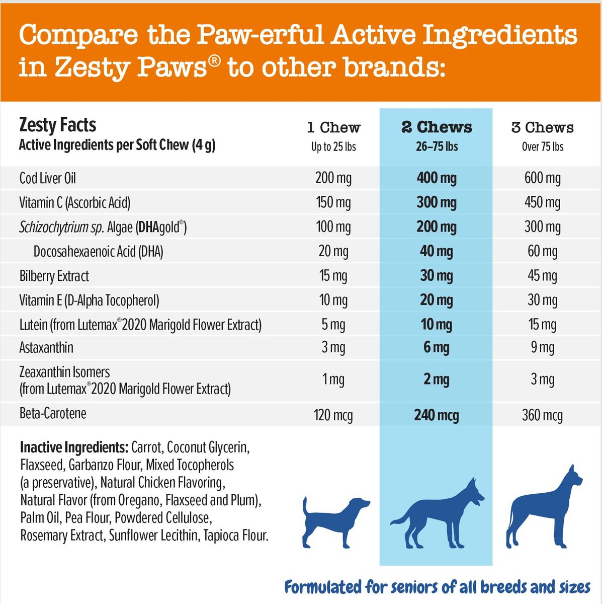 Zesty Paws Advanced Vision Bites Chicken Flavored Soft Chews Vision Supplement for Senior Dogs