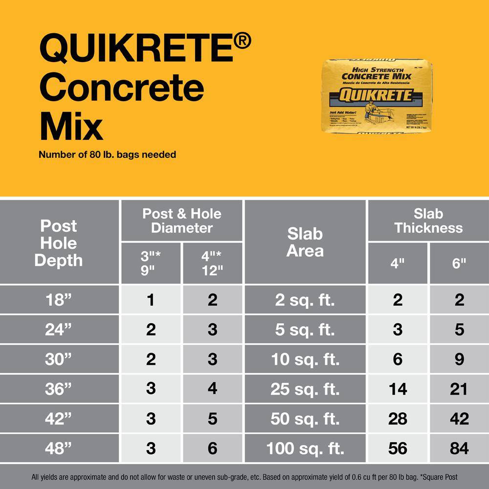 Quikrete 80 lb. Concrete Mix 110180