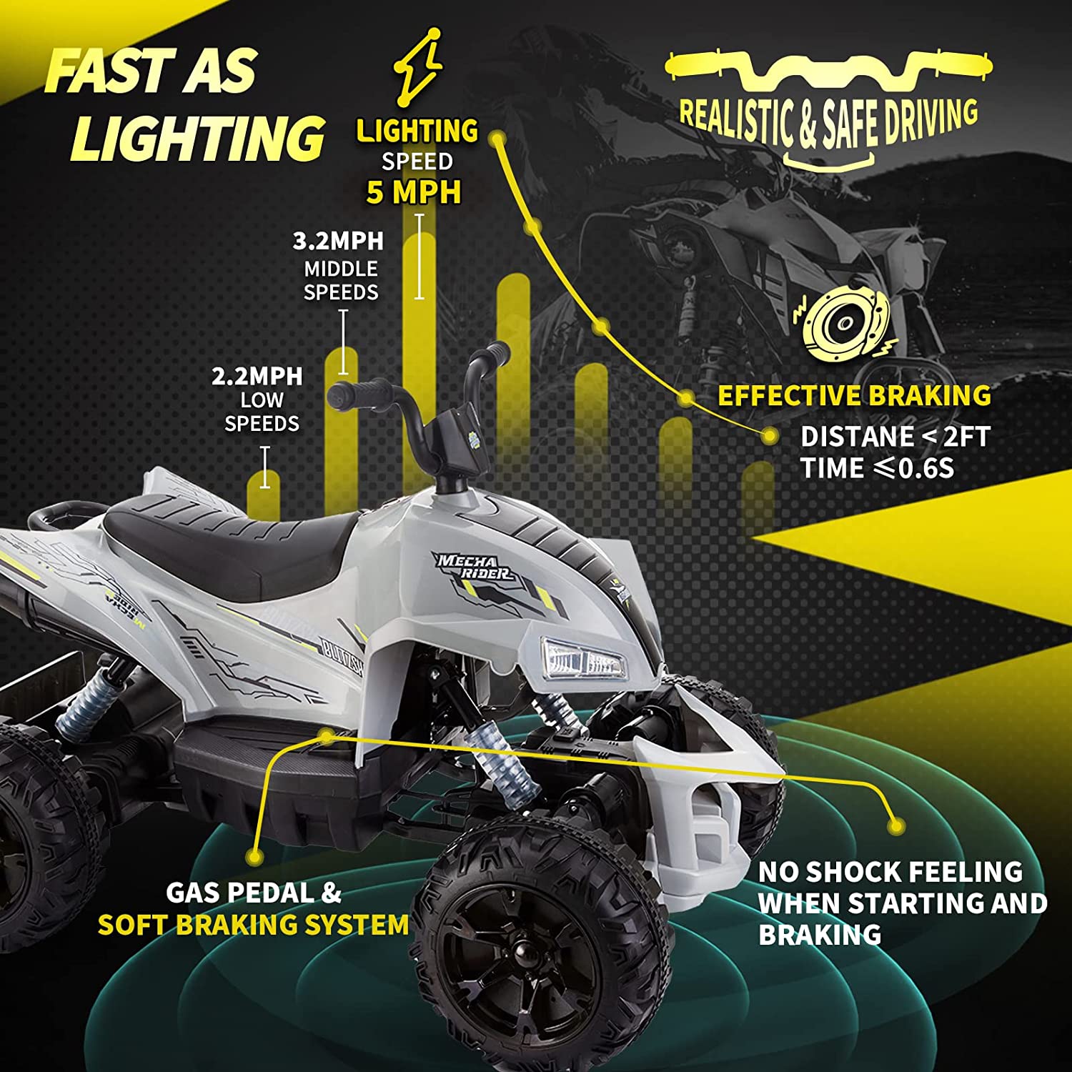 Blitzshark 24V Kids Ride on ATV 4WD Quad 4x75W Powerful 4-Wheeler Super Fast Electric Vehicle, with 10AH Battery, 5MPH Speed, Soft Brake, Full Metal Suspensions & Free Protective Gear, Mecha Rider