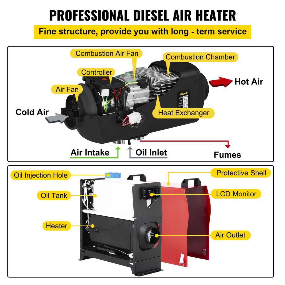 VEVOR 17000 BTU 5000-Watt Diesel Air Heater All in One Diesel Heater with Remote Control and LCD Switch 12-Volt ZCJRQYTJ5KWDFKYJ1V0