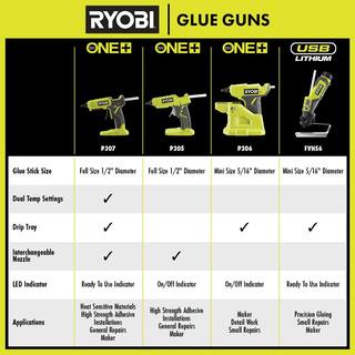 RYOBI ONE+ 18V Cordless Full Size Glue Gun Kit with 1.5 Ah Battery 18V Charger and (3) 12 in. Glue Sticks P305K1