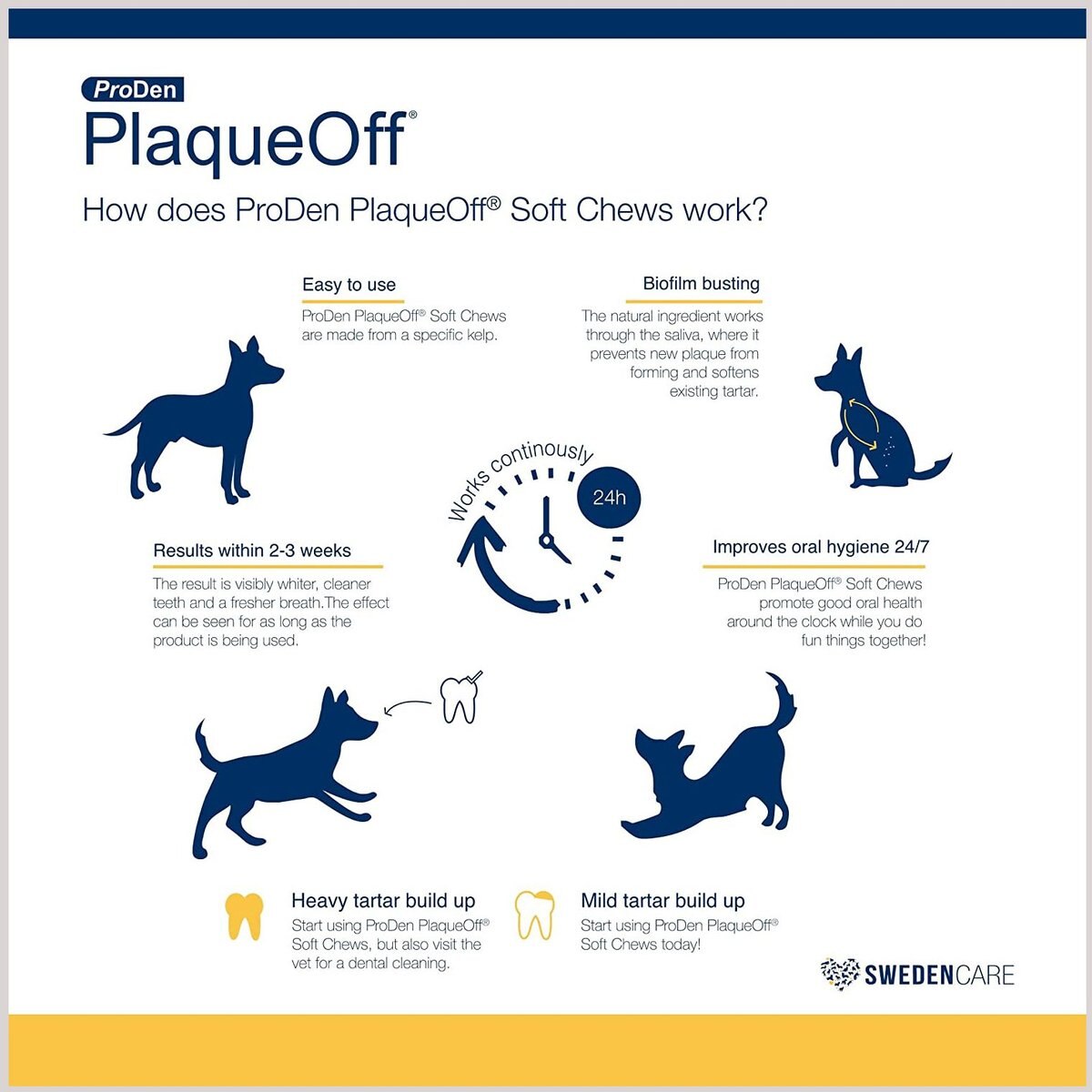 ProDen PlaqueOff Large/Giant Breed Soft Chews Dog Treat， 45 count