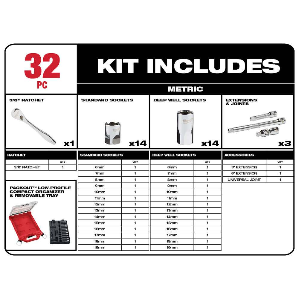 3/8” 32pc Ratchet and Socket Set in PACKOUT ; Metric ;