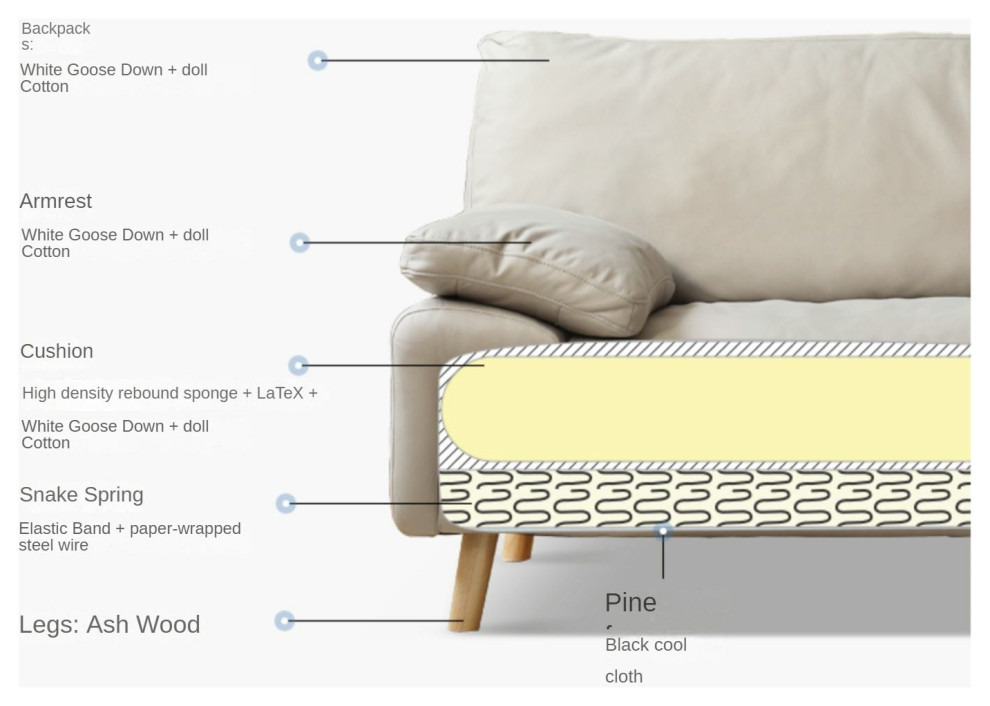 Technology Cloth Sofa Modern   Midcentury   Sofas   by GVAwood  Houzz