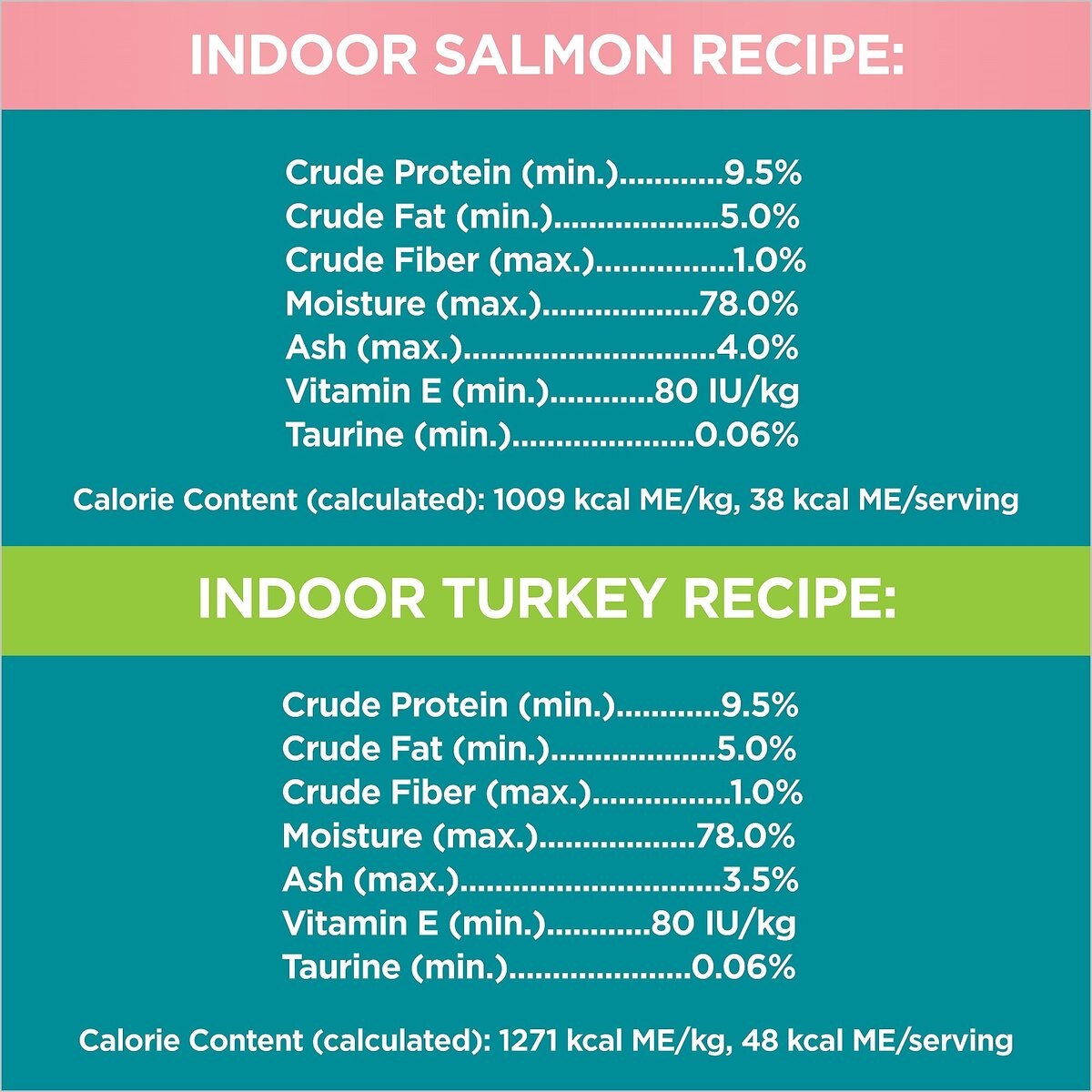 Iams Perfect Portions Indoor Multipack Salmon andTurkey Recipe Pate Grain-Free Cat Food Trays