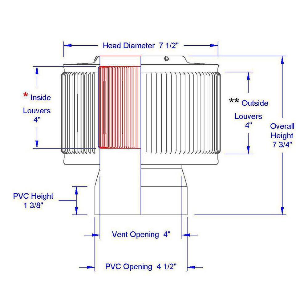 Active Ventilation 4 in. Dia Aura PVC Vent Cap Exhaust with Adapter for Schedule 40 or Schedule 80 PVC Pipe in Black AV-4-PVC-BL