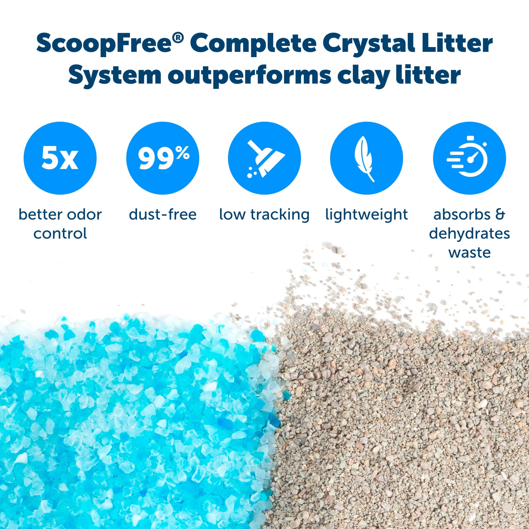 PetSafe ScoopFree Complete Replacement Blue Crystal Litter Tray， 6-Pack  Easy Cleanup with Disposable Tray  Includes Leak Protection and Low Tracking Litter