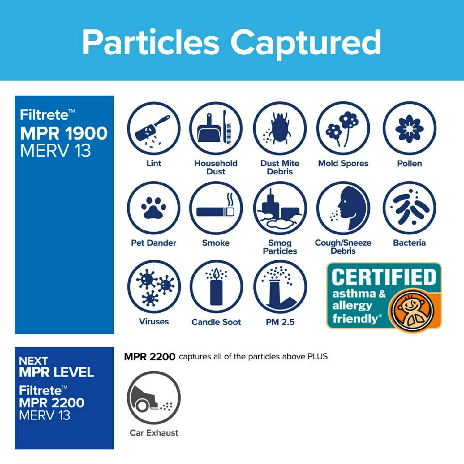 Filtrete by 3M， 12x24x1， MERV 13， Ultimate Allergen Reduction HVAC Furnace Air Filter， Captures Allergens， Bacteria， Viruses， 1900 MPR， 4 Filters