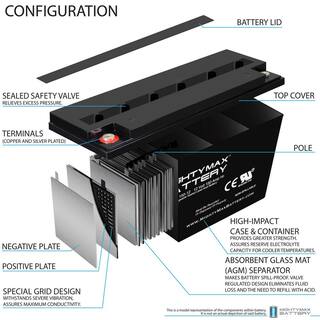 MIGHTY MAX BATTERY 12V 150AH SLA Replacement Battery for Inverters MAX3941584