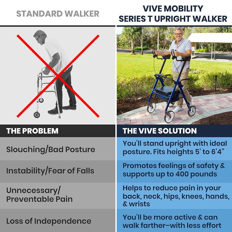 Vive Health Folding Lightweight Upright Walker-Series T - Height Adjustable Handrails, 400lbs Weight Capacity