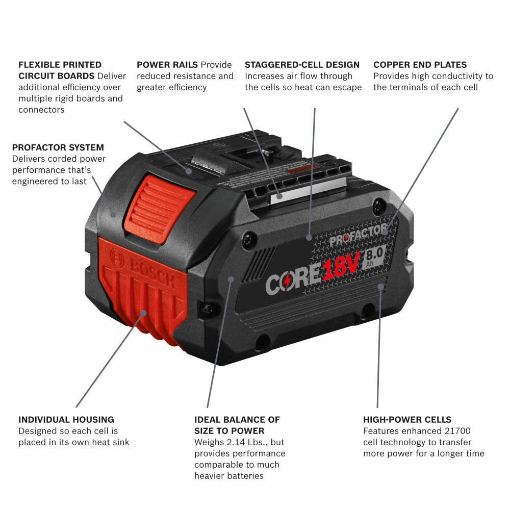 Bosch CORE18V Battery Lithium Ion 8Ah PROFACTOR Performance 2pk GBA18V80-2PK from Bosch