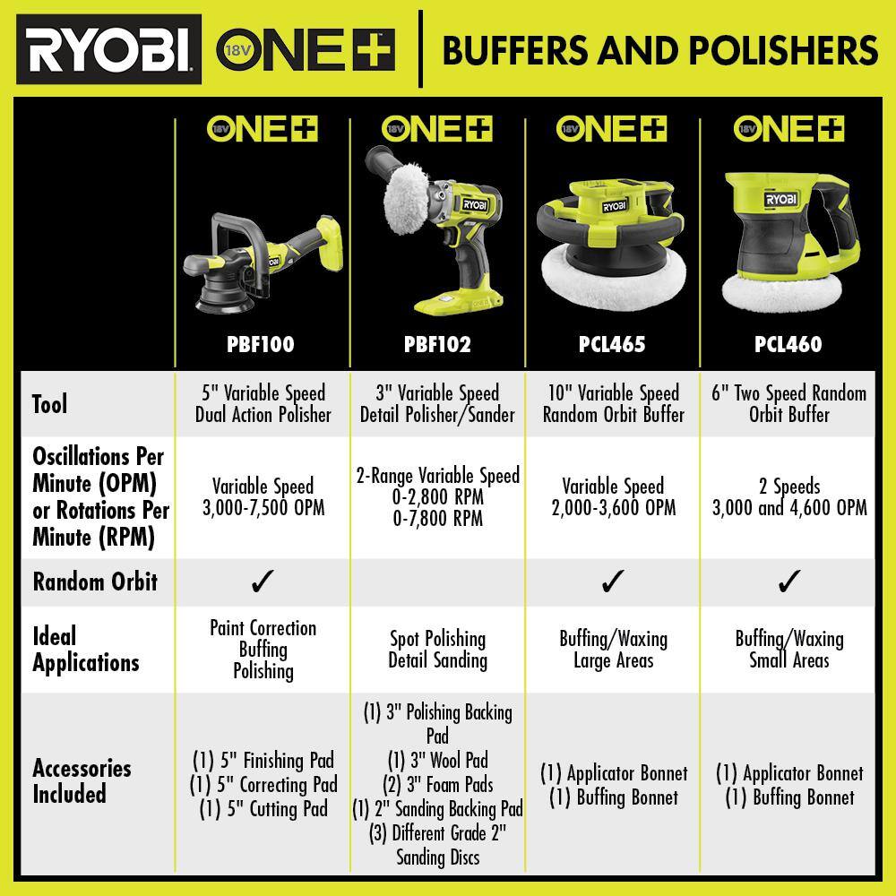 RYOBI ONE+ 18V Cordless 10 in. Variable Speed Random Orbit Buffer (Tool Only) PCL465B