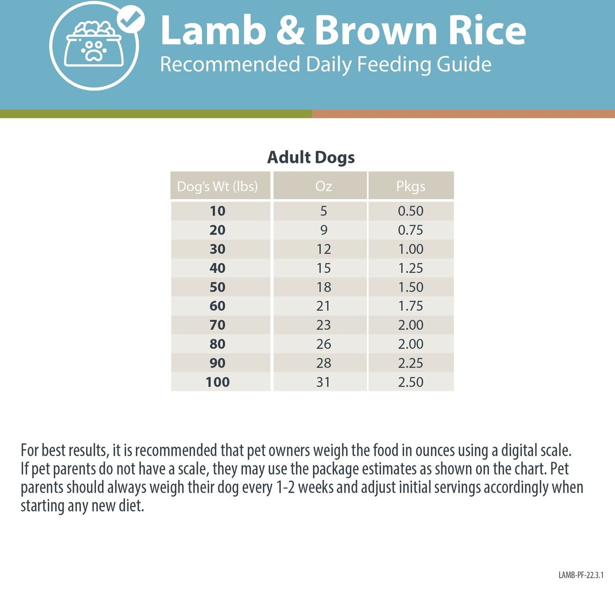 JustFoodForDogs PantryFresh Lamb and Brown Rice Recipe Fresh Dog Food