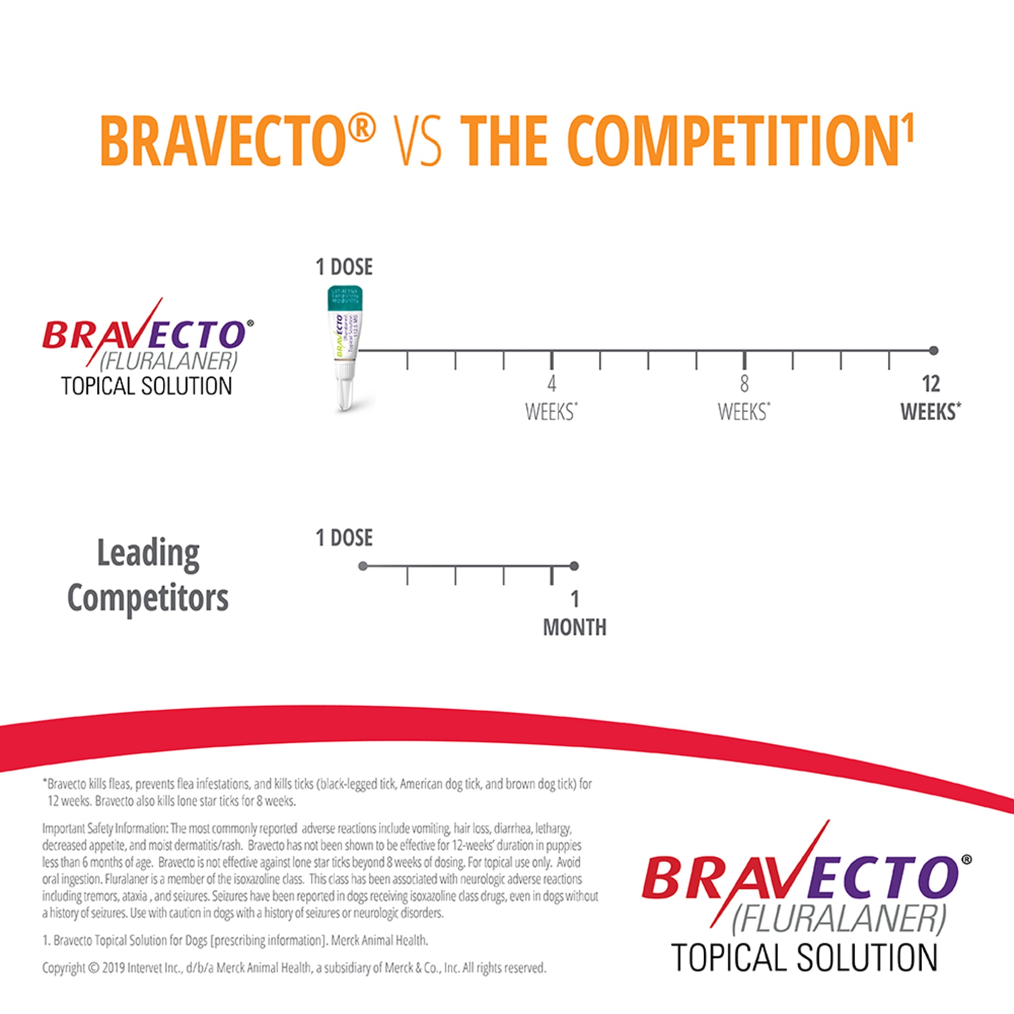 Bravecto Topical Solution for Dogs 22-44 lbs， 3 Month Supply