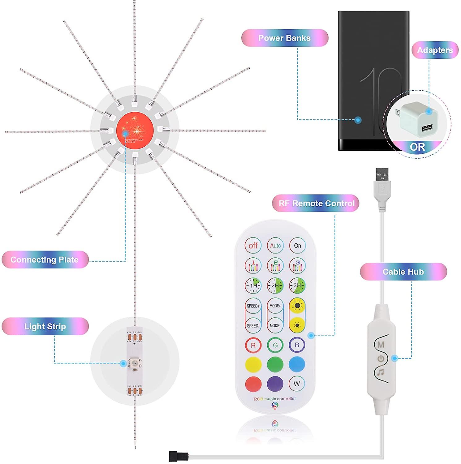 Colorrgb，firework Led Strip Lights Dream Color Rgb Changing Music Sound Sync Bluetooth Firework Lights With Remote Control Dc 5v