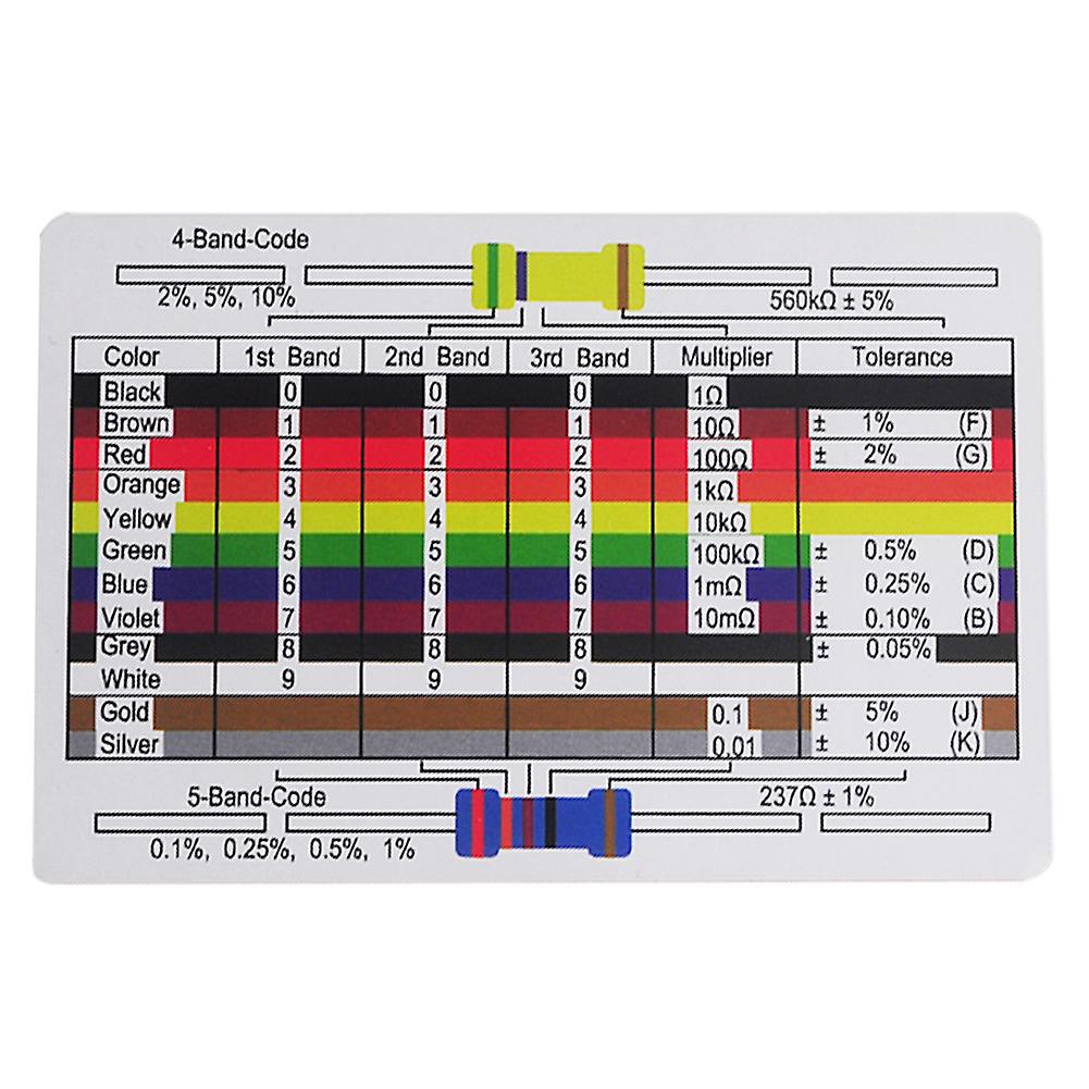 Born Pretty Rcmall 1460pcs 1/4w Metal Film Resistor Variable Kit Resistance 1% Precision 73 Values 1k 10k 220ohm 100ohm Fz2426