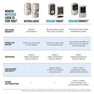 Schlage Camelot Bright Brass Electronic Keypad Deadbolt BE365 CAM 505 605