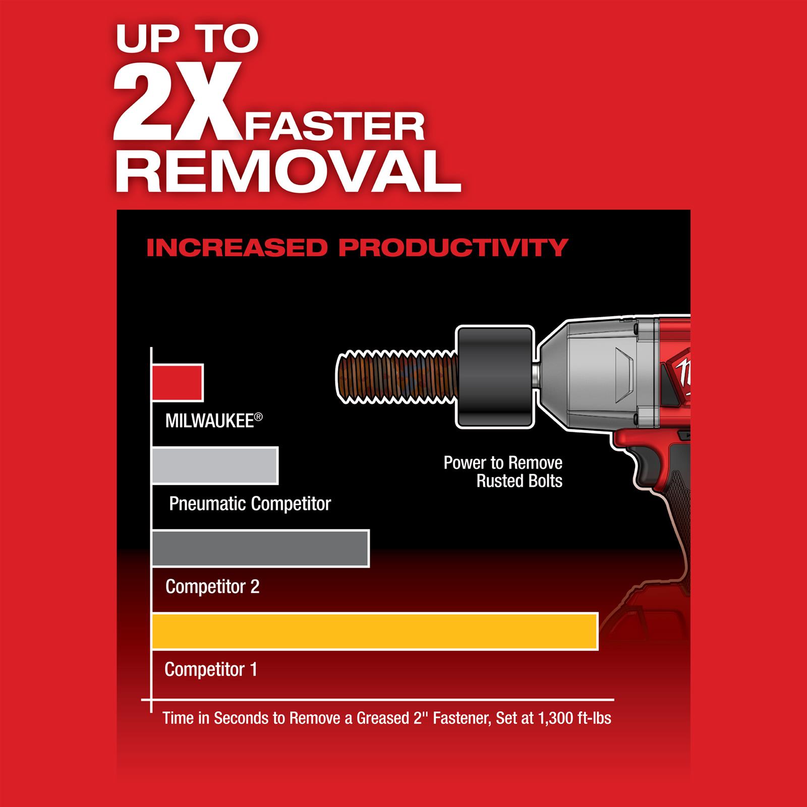 Milwaukee Tool 2767-22R Milwaukee M18 FUEL 1/2 in. High-Torque Impact Wrench with Friction Ring