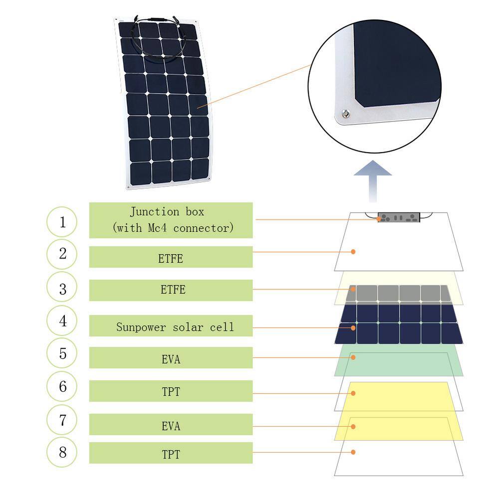 ACOPower 220-Watt Flexible Monocrystalline OffGrid Solar Power Kit with 2 x 110-Watt Solar Panel 20 Amp PWM Charge Controller FLK-220W20A