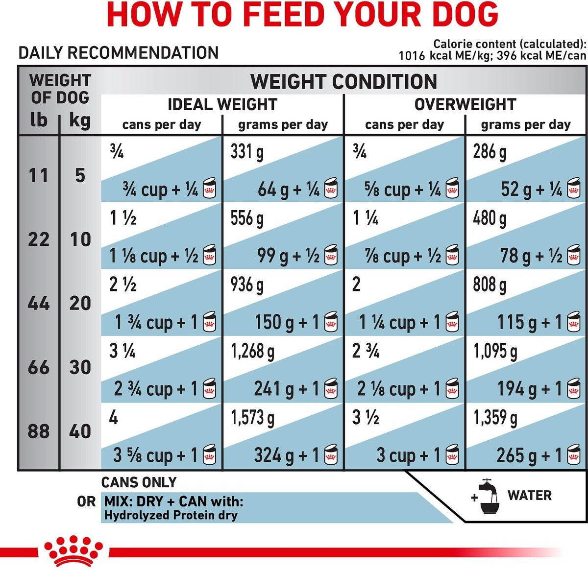 Royal Canin Veterinary Diet Adult Hydrolyzed Protein Loaf Canned Dog Food