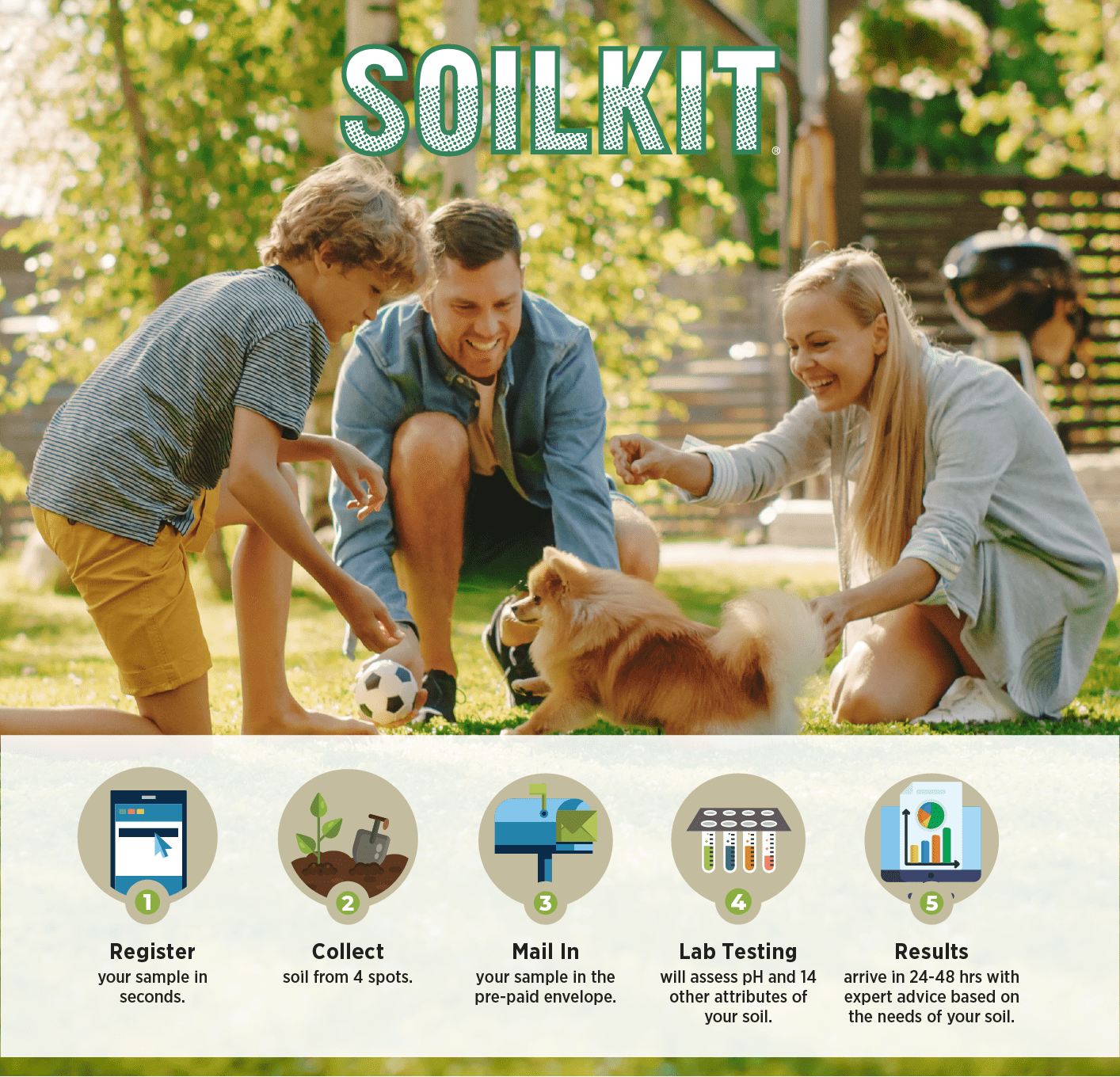 SoilKit Lab Based Soil Test Kit, 1 ct