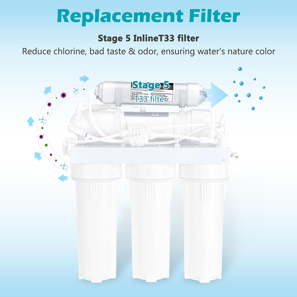 Yescom Water Filter Cartridge T33 Carbon Filter