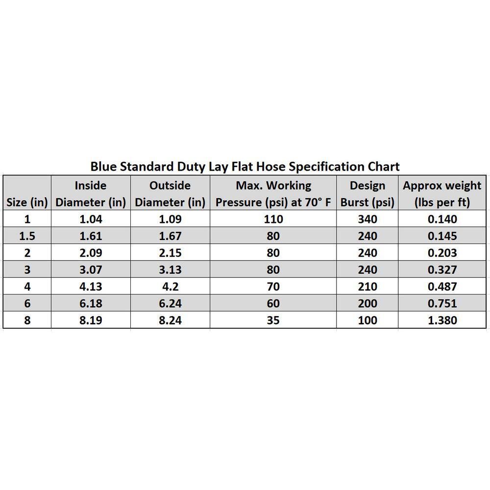 HYDROMAXX 3 in. Dia x 100 ft. Blue 6 Bar Heavy-Duty Reinforced PVC Lay Flat Discharge and Backwash Hose 3104300100