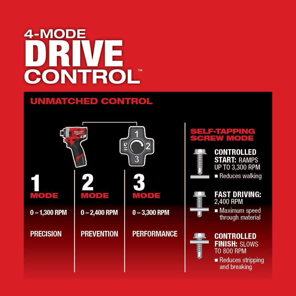 Milwaukee M12 FUEL 1/4 in. Hex Impact Driver Kit 2553-22 from Milwaukee