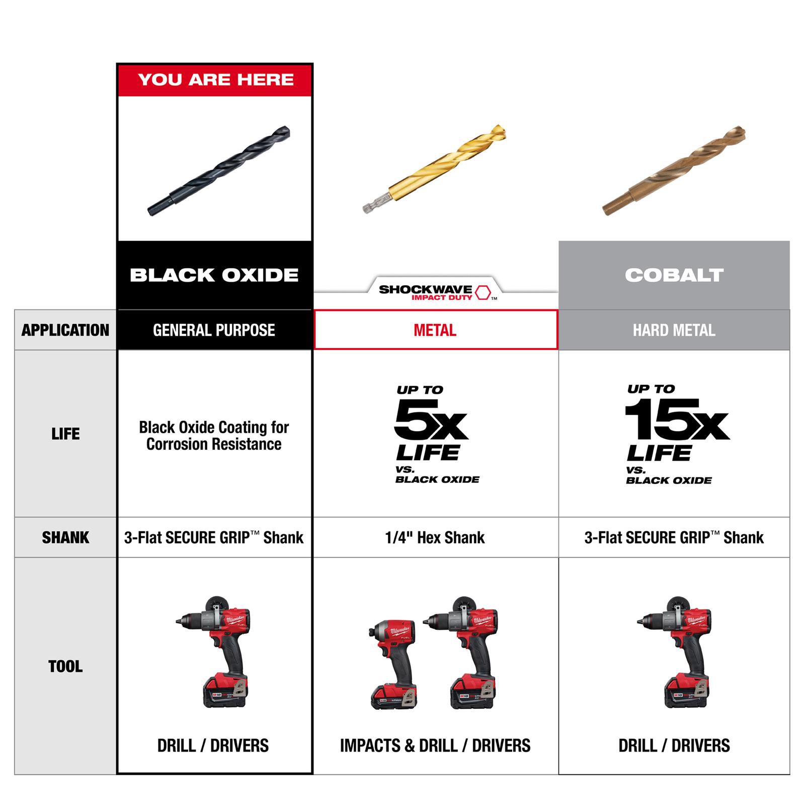 Milwaukee Tool 48-89-2717 Milwaukee Thunderbolt Black Oxide Drill Bits