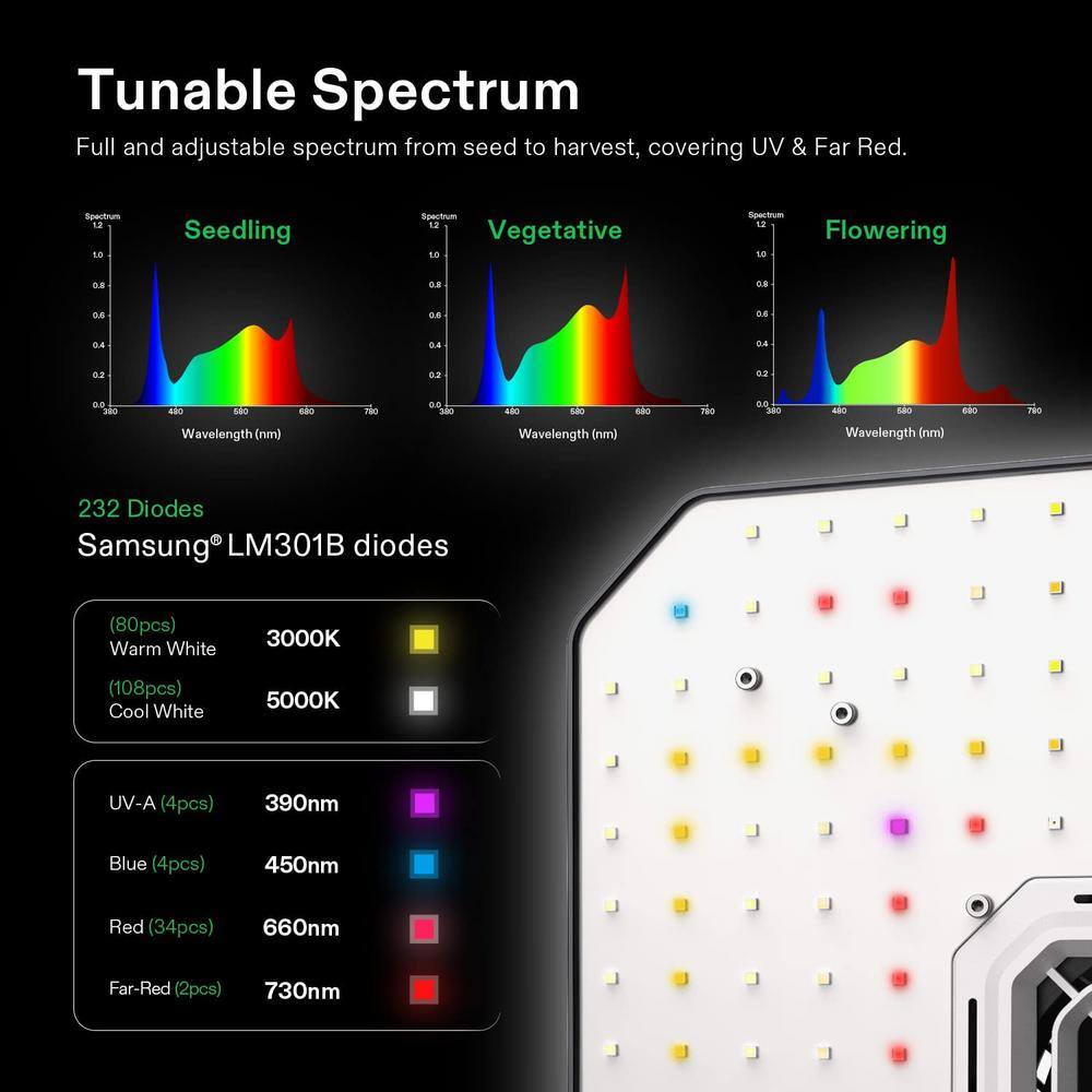 VIVOSUN AeroLight 13 in. 100-Watt LED Grow Light with an Integrated Circulation Fan and 301B Diodes Warm White wal-VSA-100