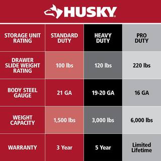 Husky 72 in. W x 24.5 in. D Professional Duty 20-Drawer Mobile Workbench Tool Storage Combo with Side Locker in Red HPROSUITE7RED