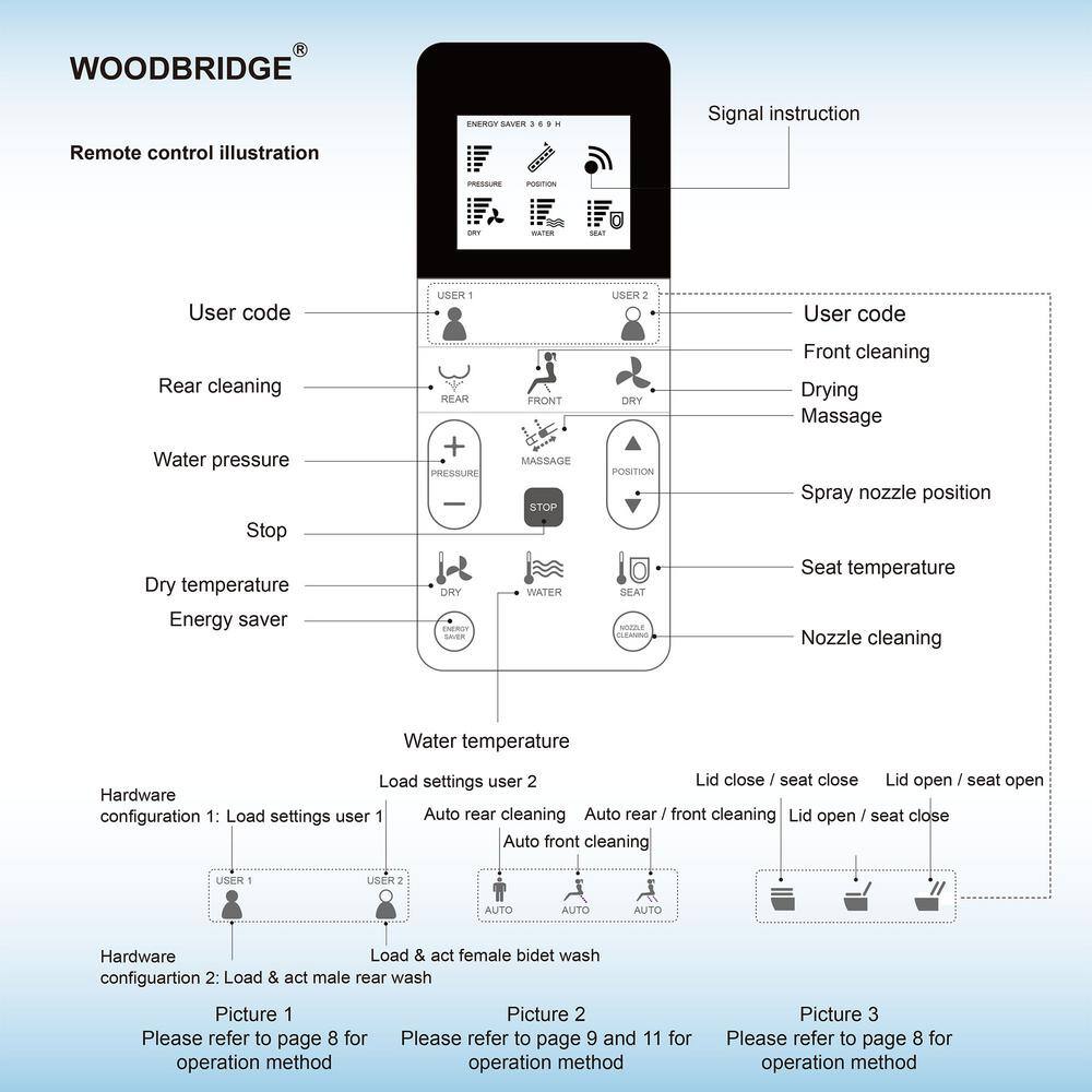 WOODBRIDGE Electric Bidet Seat for Elongated Toilet with Remote Control in White HT0063