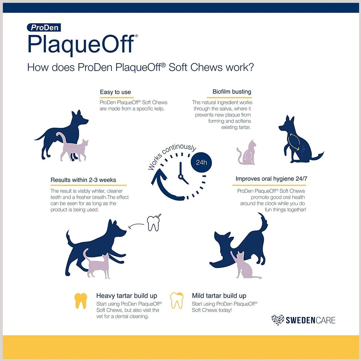 ProDen PlaqueOff Small/Med Breed Soft Chews Dog Treat， 90 count