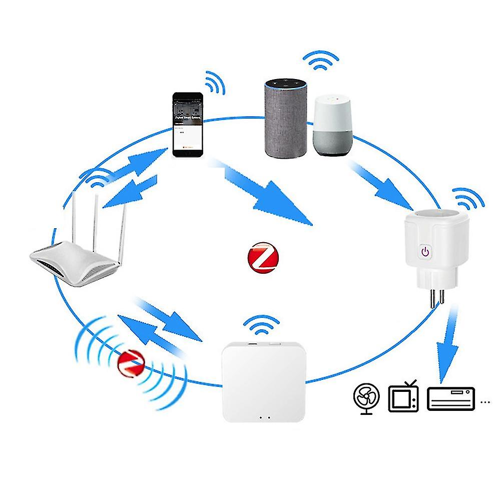 20a Smart Plug Tuya Zigbee 3.0 Mini Socket Power Metering Outlet For Google Home Hub Required Eu Pl