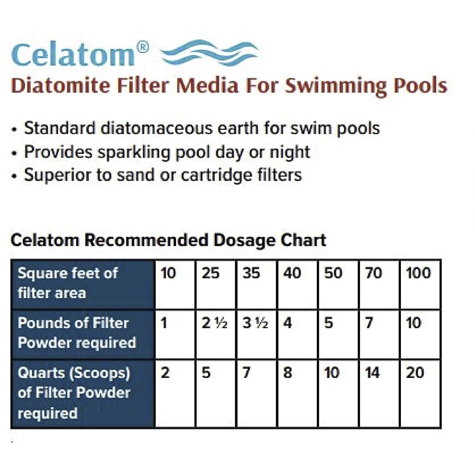 Celatom Diatomaceous Earth DE Pool Filter Aid – Swimming Pool & Spa Filtration 50lb