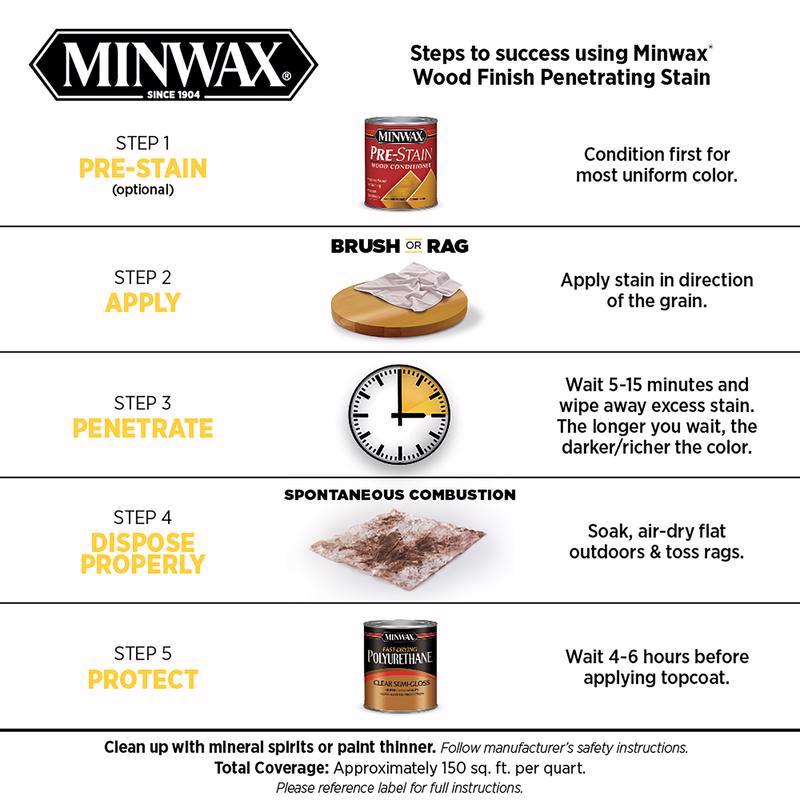 MINWAX STAIN ESPRESSO QT