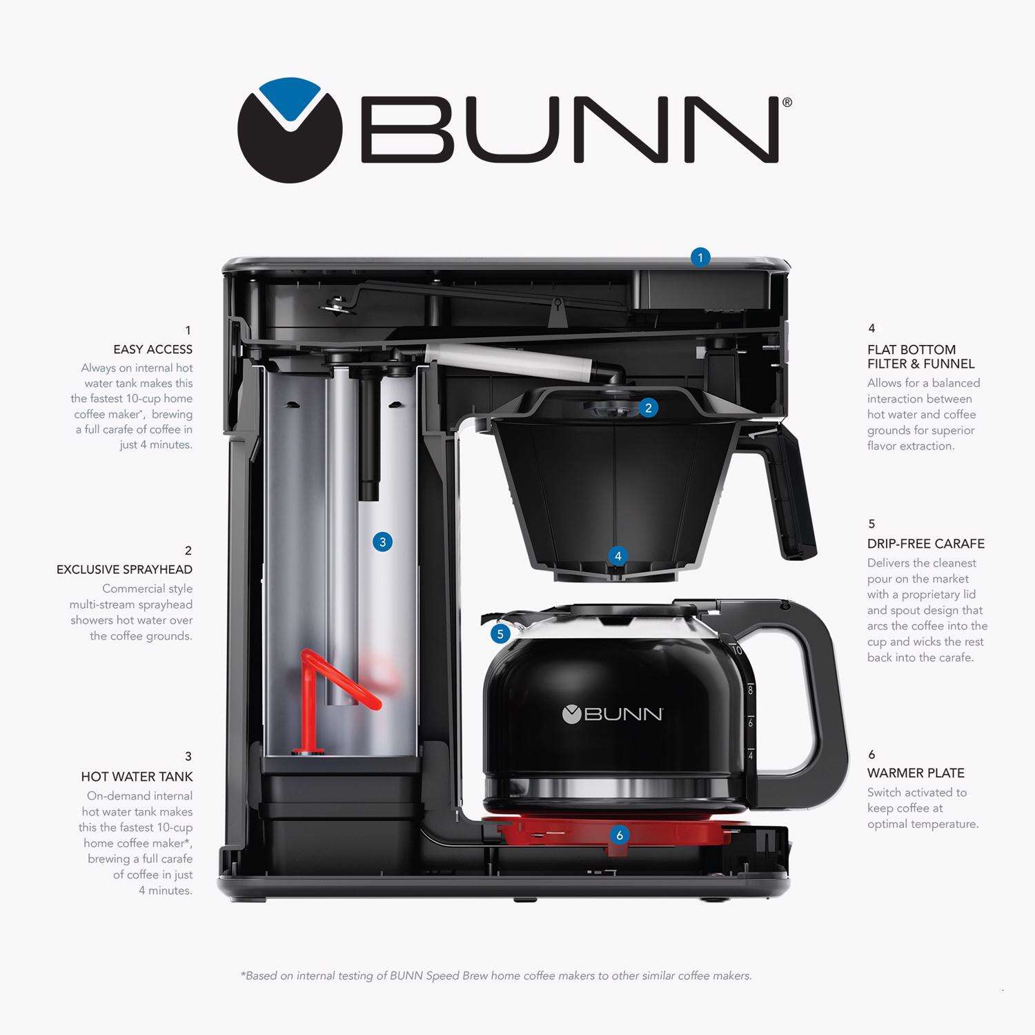 BUNN Speed Brew CSB2G 10 cups Gray Coffee Maker