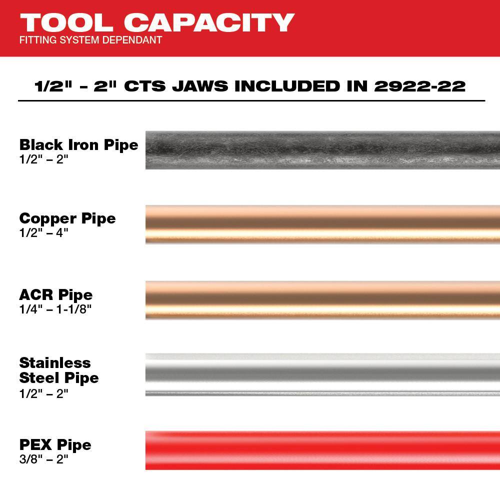 MW M18 18-Volt Lithium-Ion Brushless Cordless FORCE LOGIC Press Tool ACR Jaw Kit with M12 Copper Tubing Cutter (2-Tool) 2922-22M-2471-20