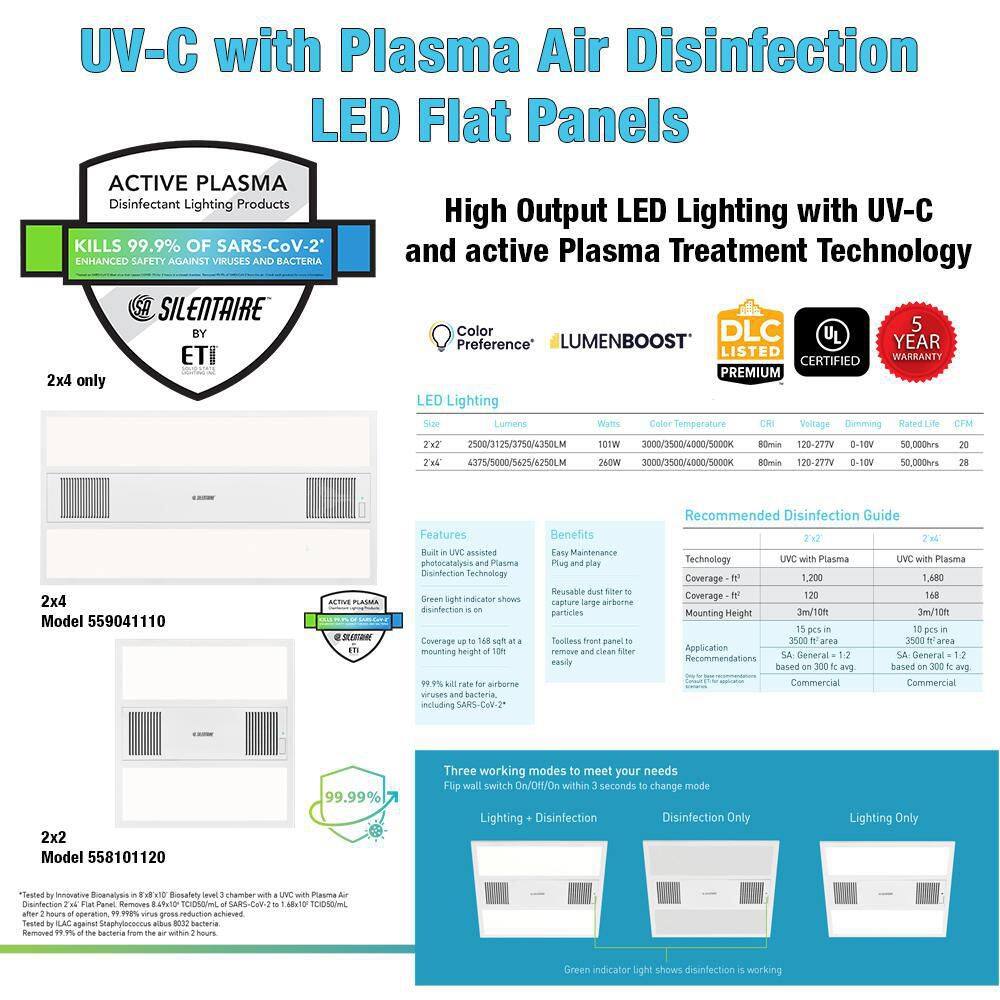 SILENTAIRE 2 ft. x 4 ft. Plasma Air Disinfection Integrated LED Panel Light Adjustable Color Temperatures 6250 Lumens 559041110