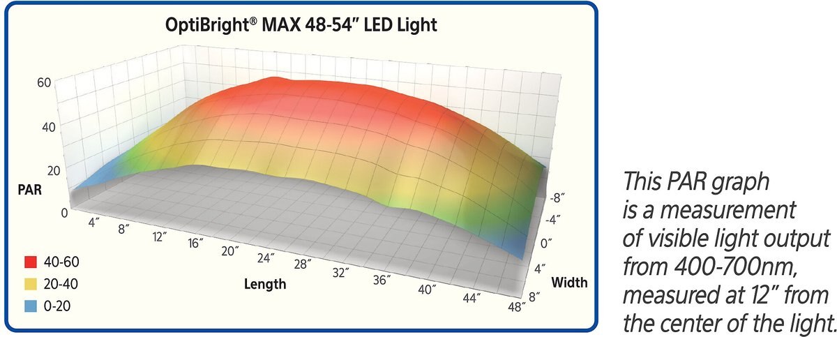 Aqueon Optibright Max LED Aquarium Light Fixture