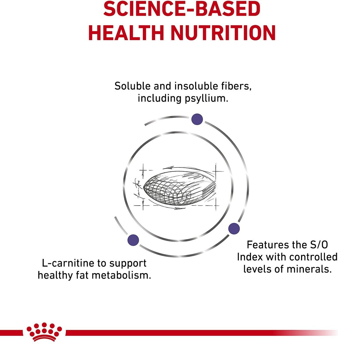 Royal Canin Veterinary Diet Adult Weight Control Dry Cat Food